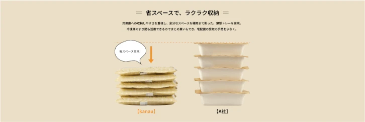 食のそよ風の特徴の画像